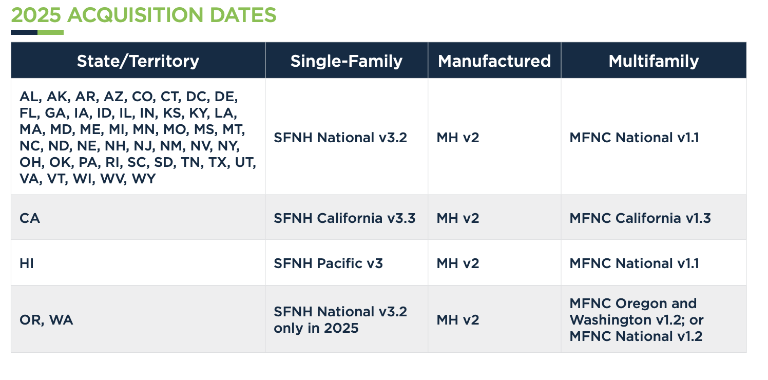 45L 2025 ACQUISITION DATES